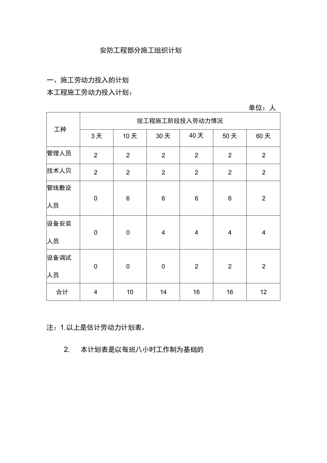 安防工程施工组织计划