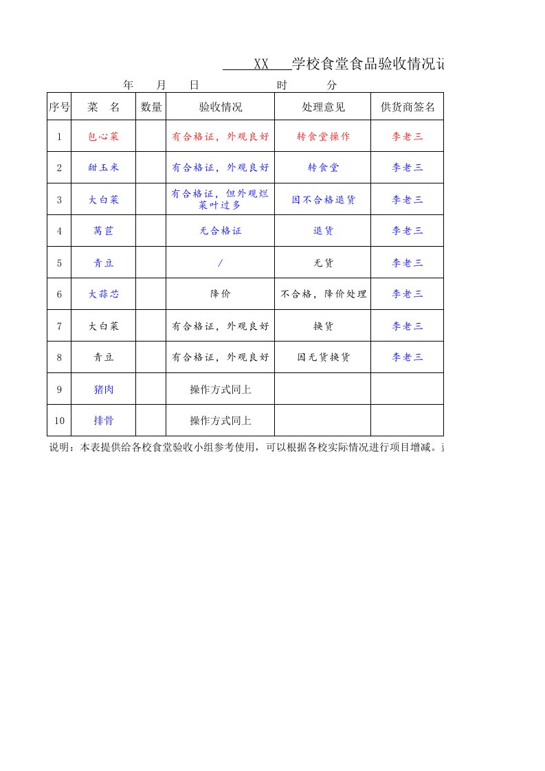 学校食堂食品验收情况记录表