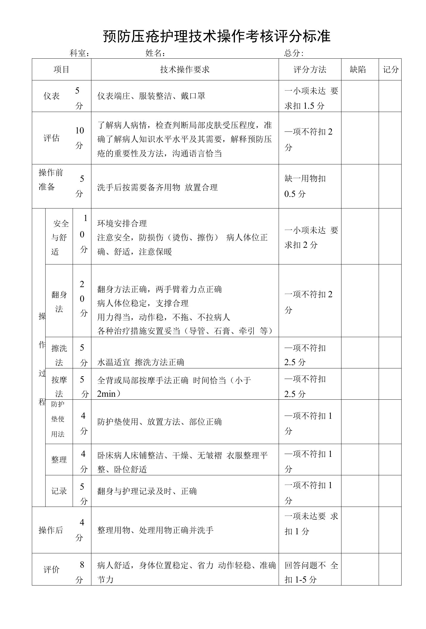 预防压疮护理技术操作考核评分标准