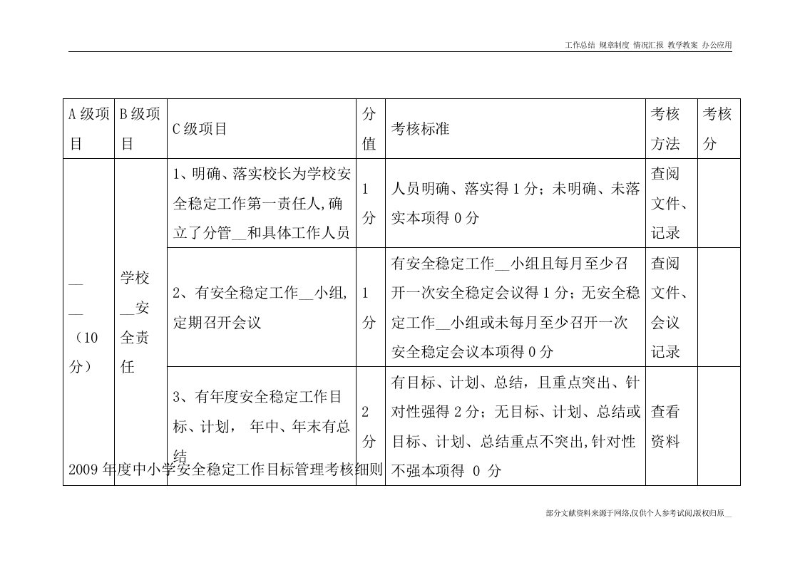 度中小学安全稳定工作目标管理考核细则