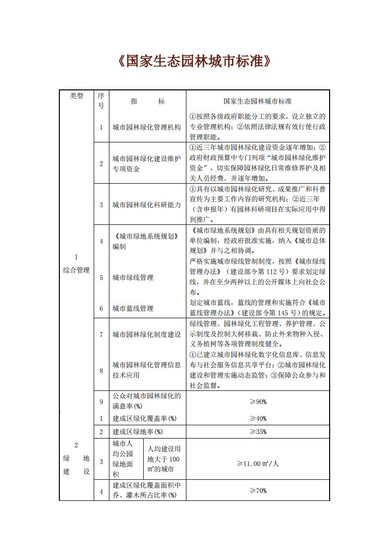 国家生态园林城市标准