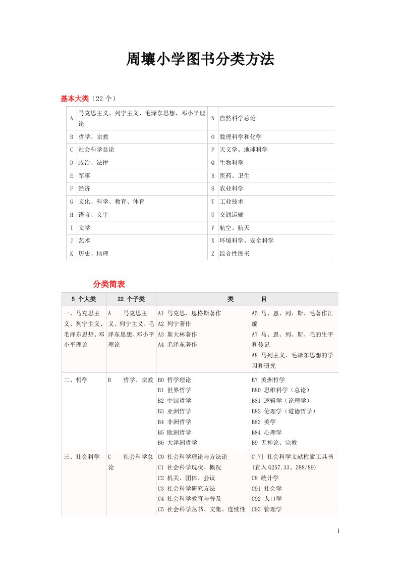 图书分类方法