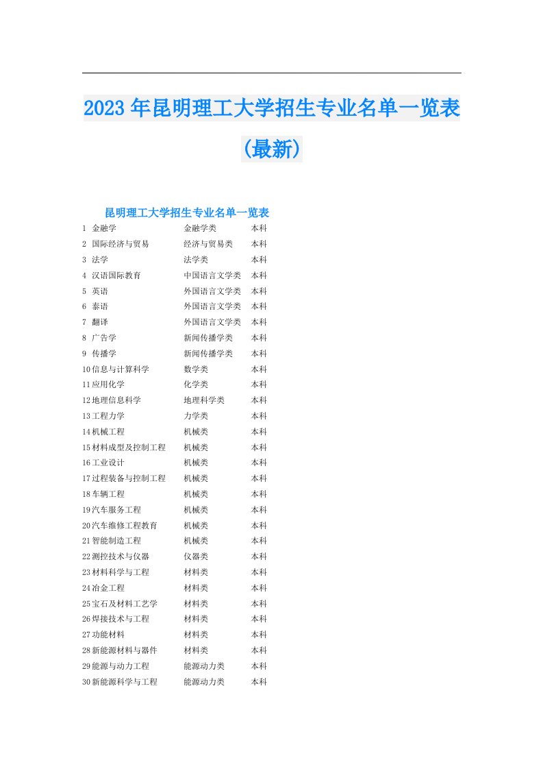 昆明理工大学招生专业名单一览表(最新)