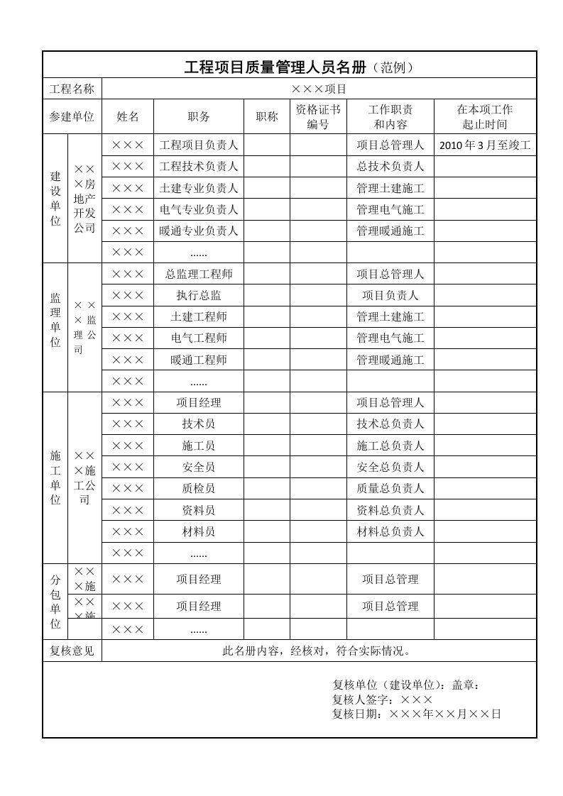 工程项目质量管理人员名册（范例）及分析策略