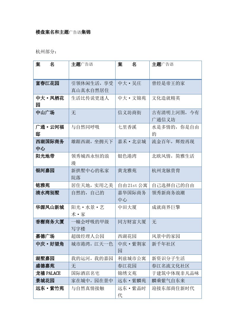 推荐-楼盘案名和主题广告语集锦