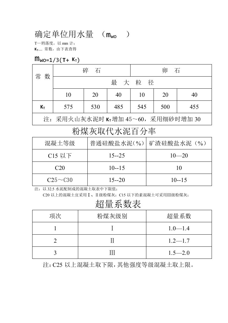 认证考试C30混凝土配合比计算书