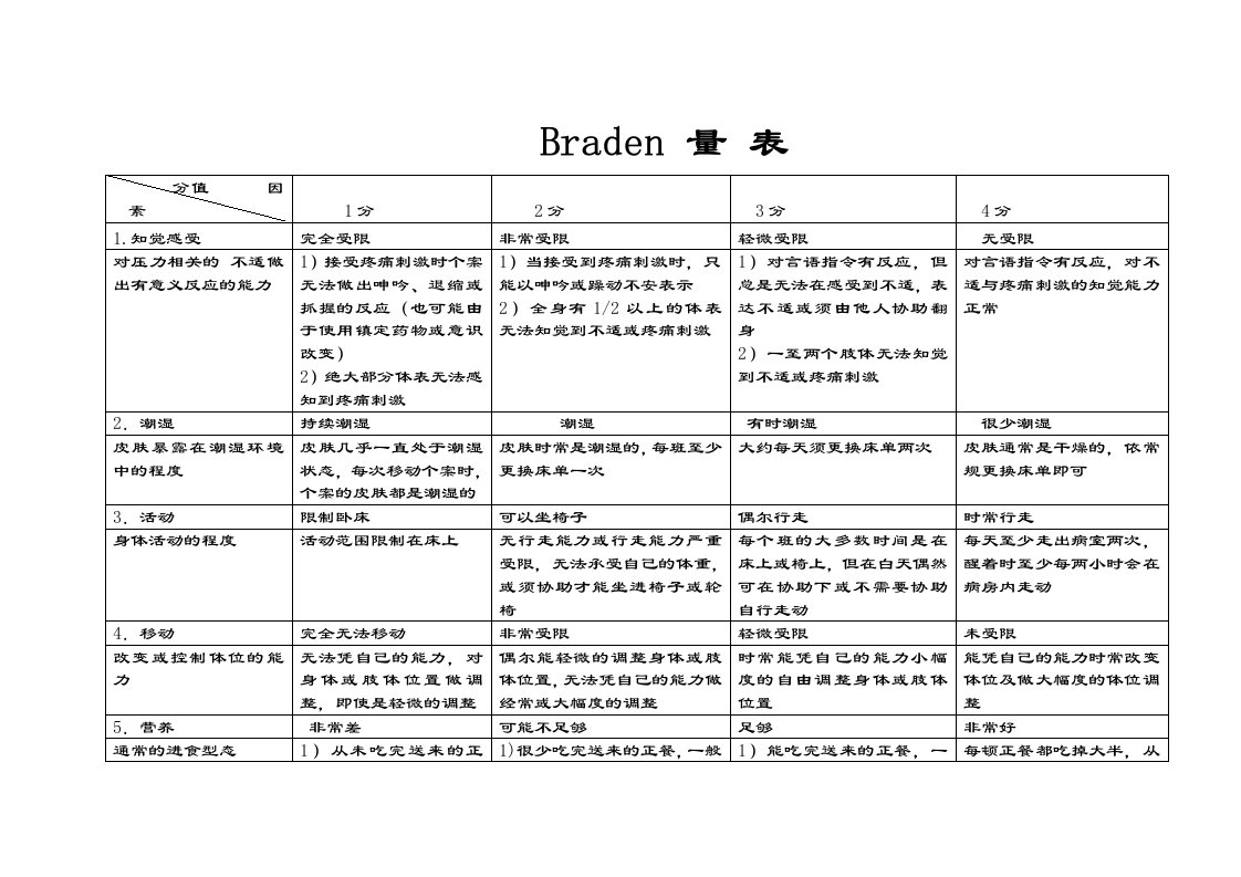 barden评分表