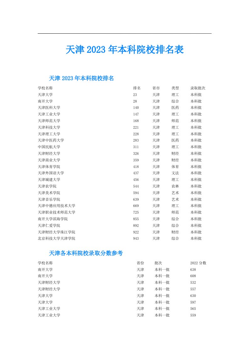 天津本科院校排名表