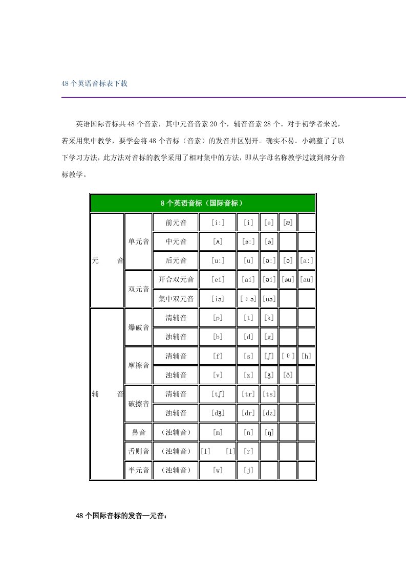 48个英语音标表下载