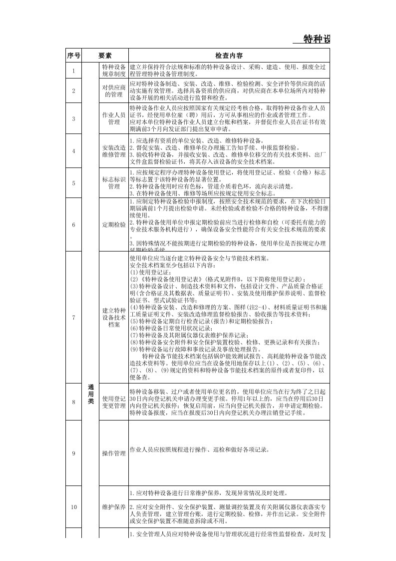 特种设备检查表