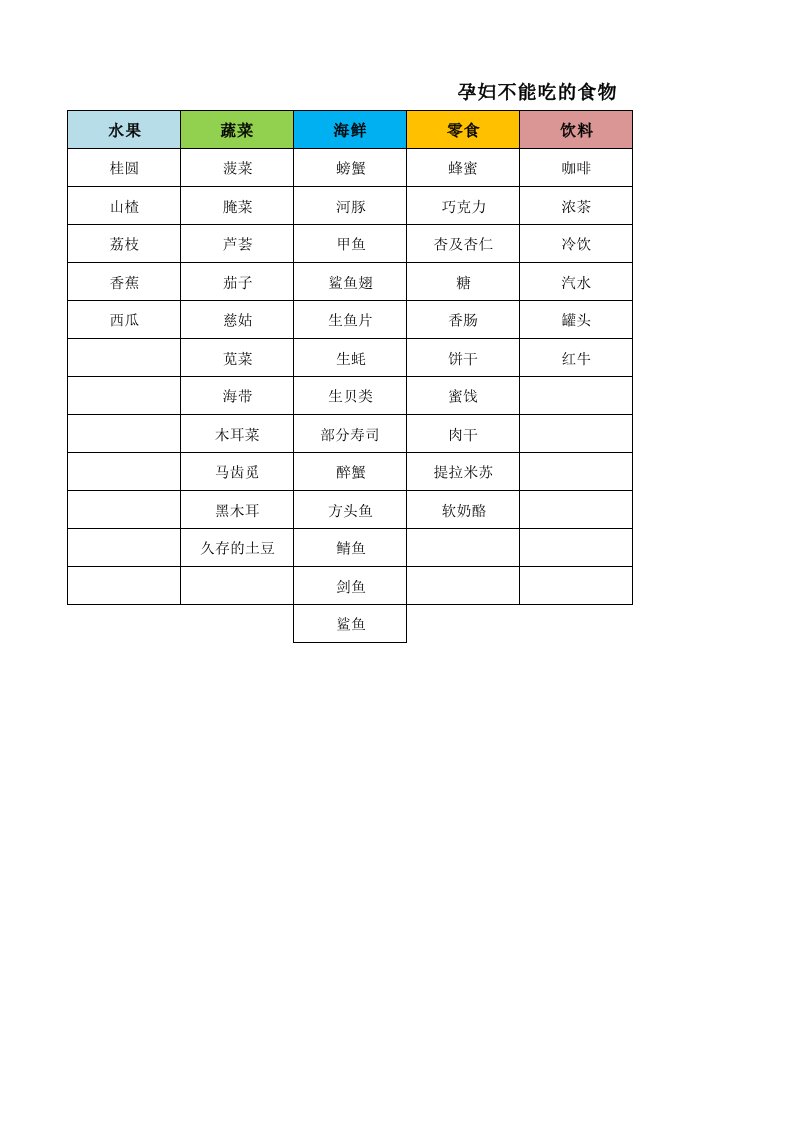 孕妇不能吃的食物汇总表