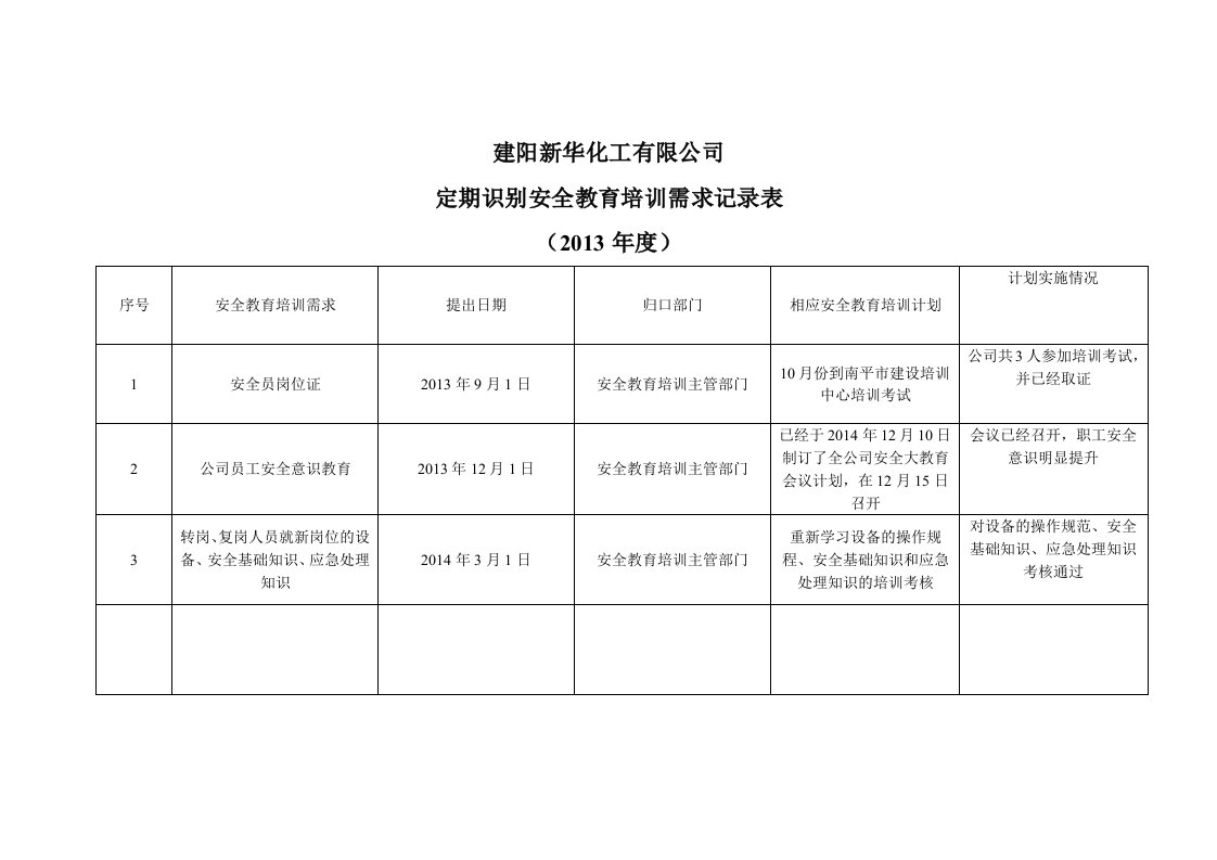 定期识别安全教育培训需求记录表