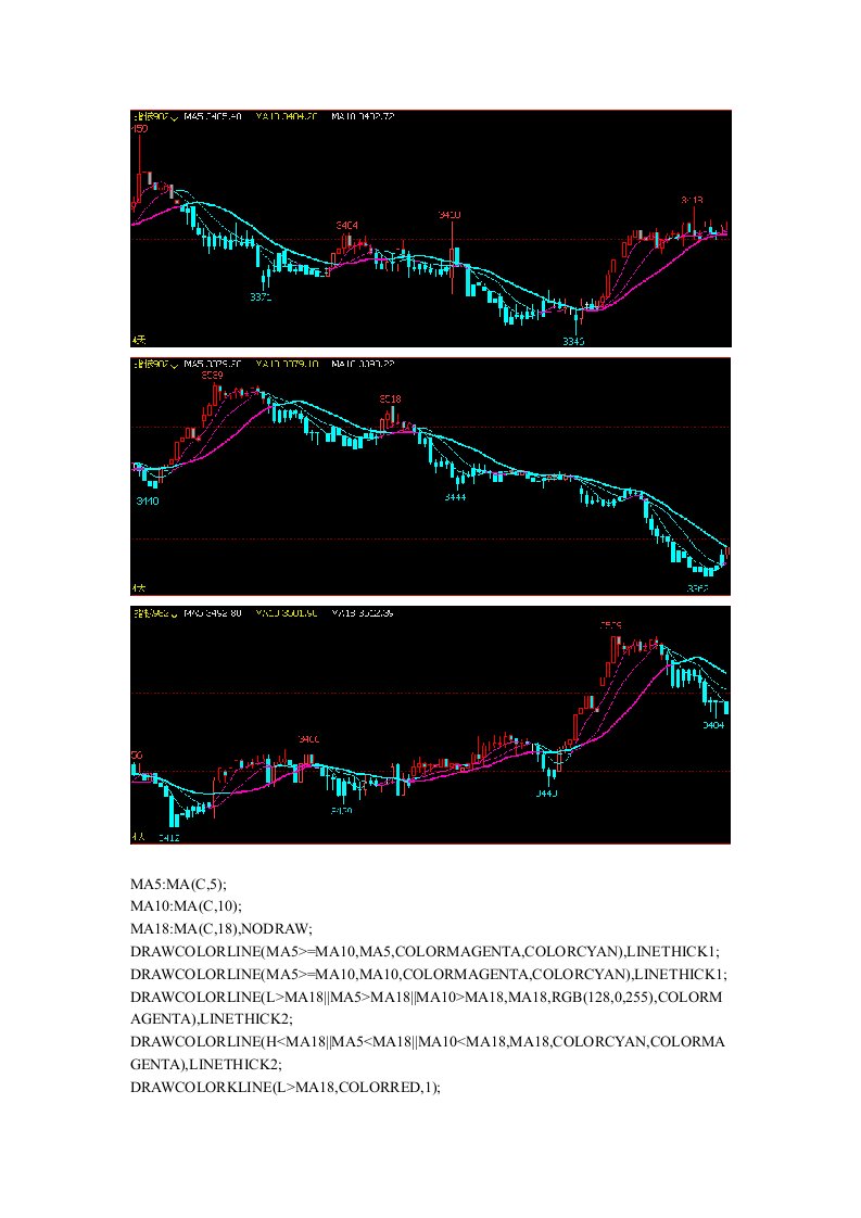 文华财经指标公式源码变色K线变色主图线