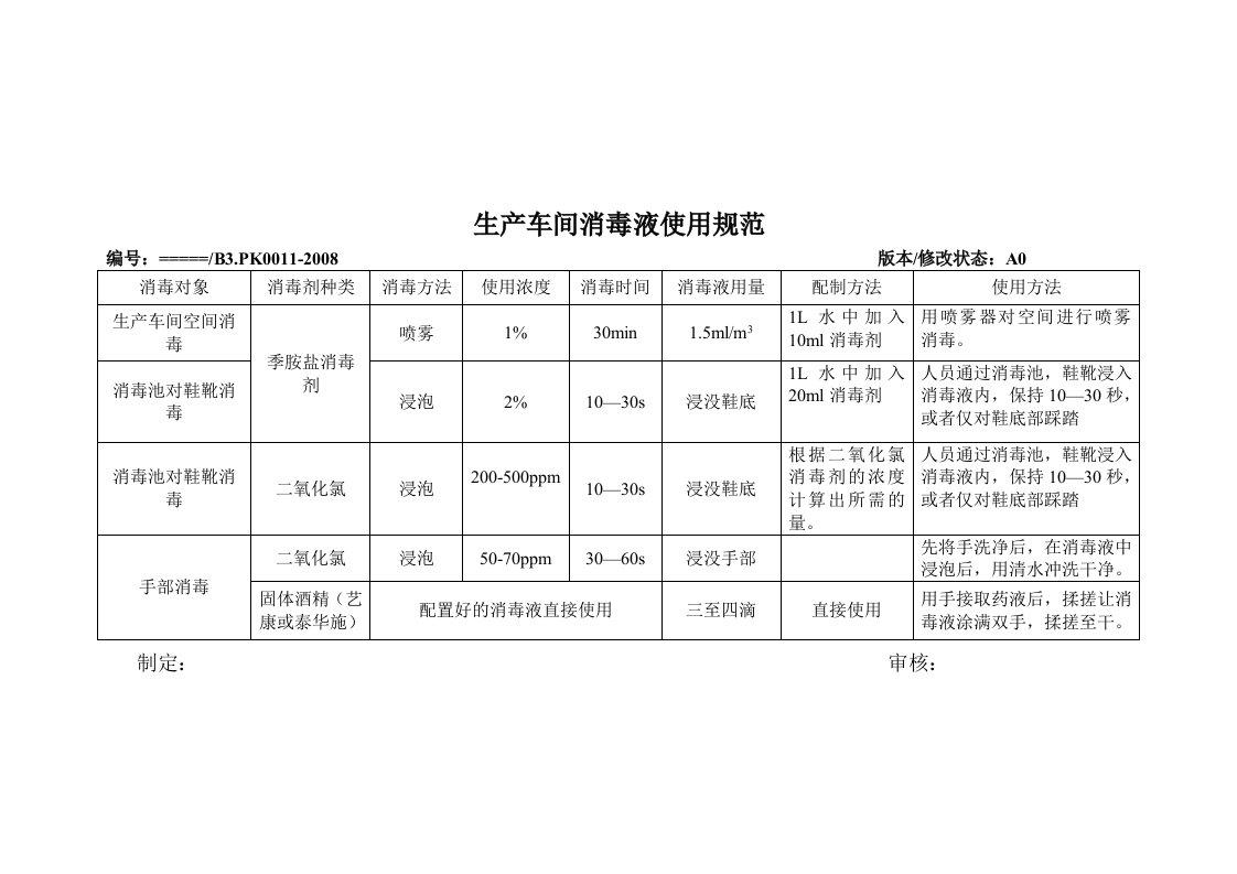 食品企业消毒规范