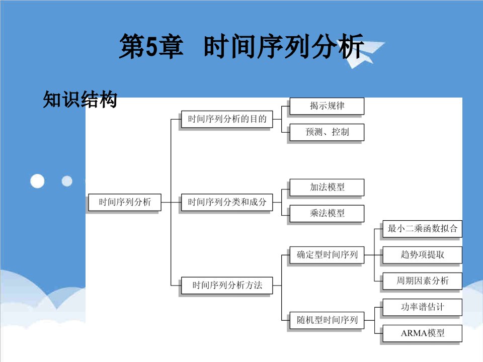 时间管理-时间序列分析课件