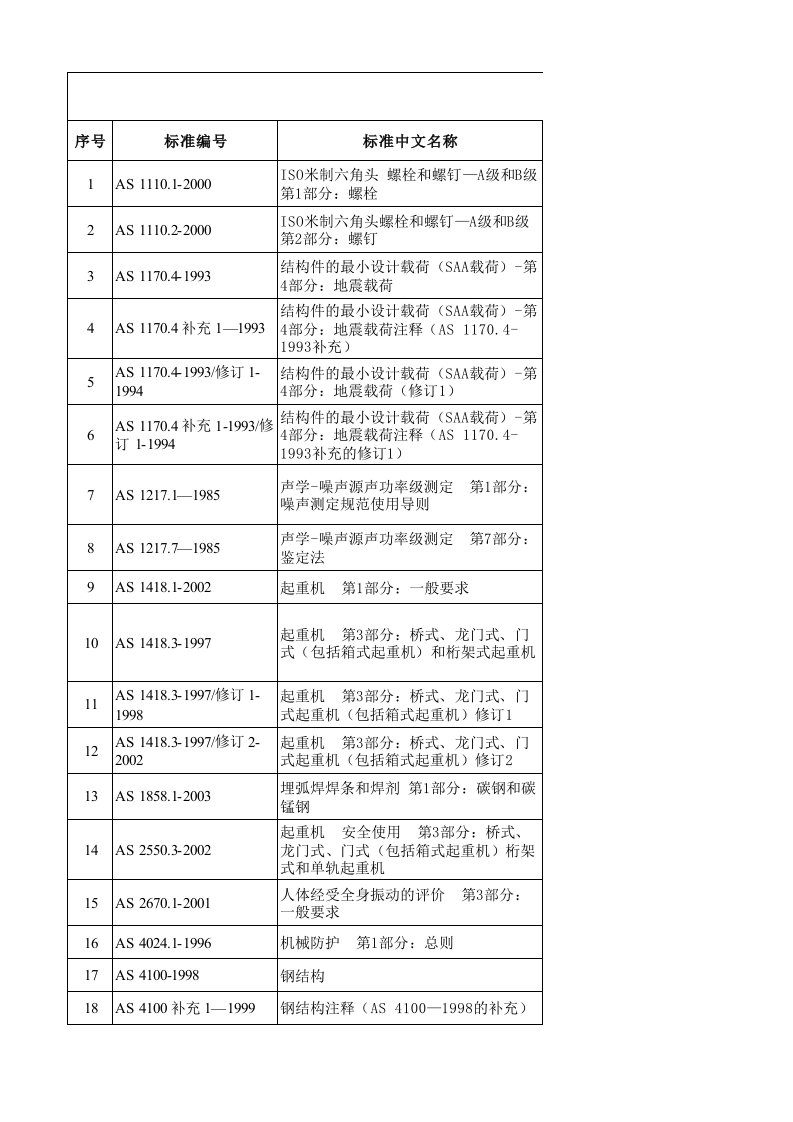 as澳大利亚国家标准目录