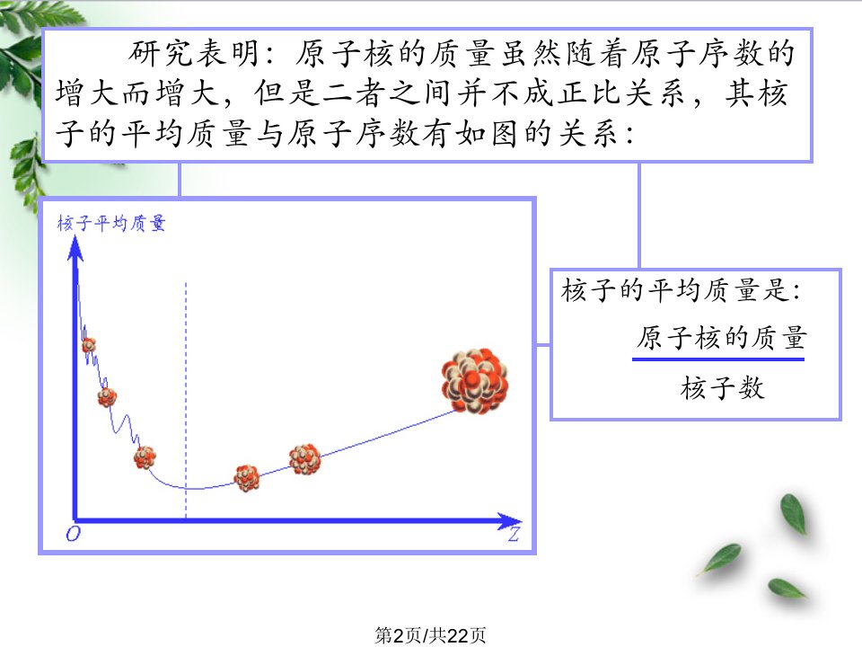 核裂变张学习