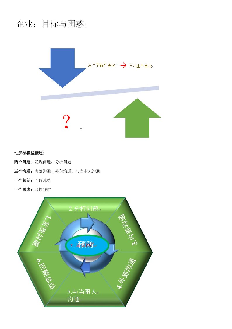 员工关系管理七步法