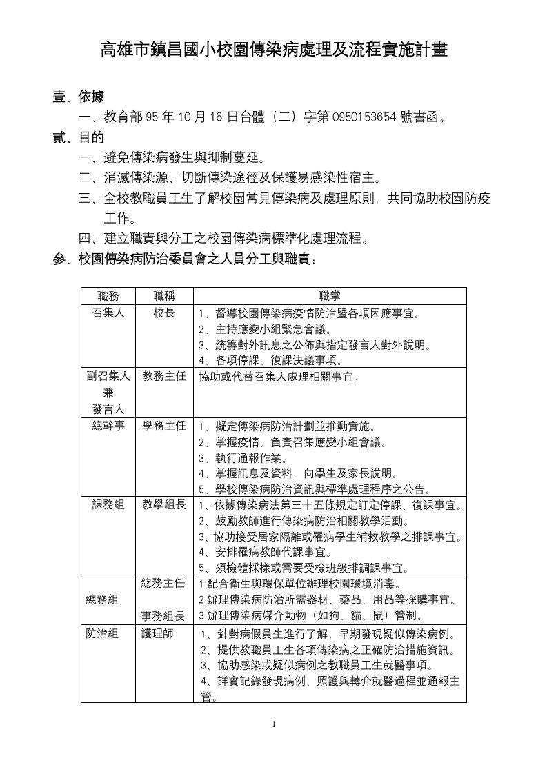 精选高雄市镇昌国小校园传染病处理及流程实施计画