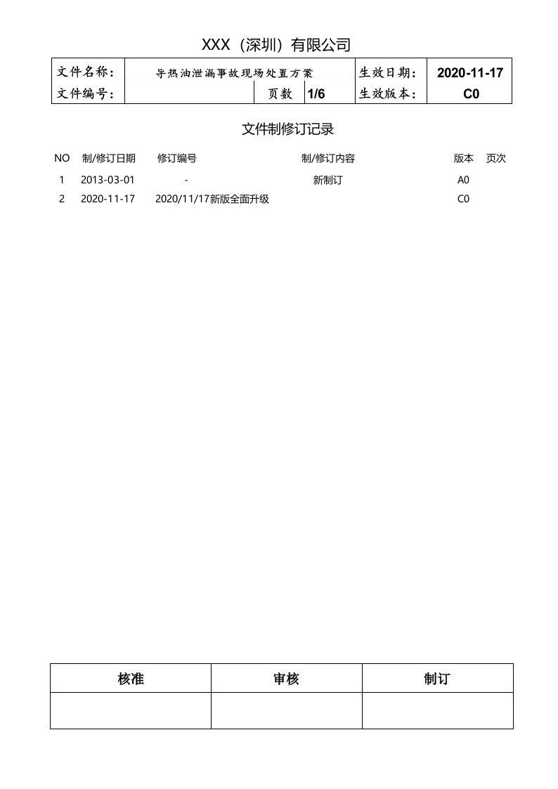 化工企业导热油泄漏事故现场处置方案