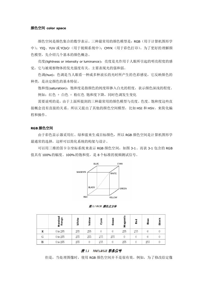 各种颜色空间介绍