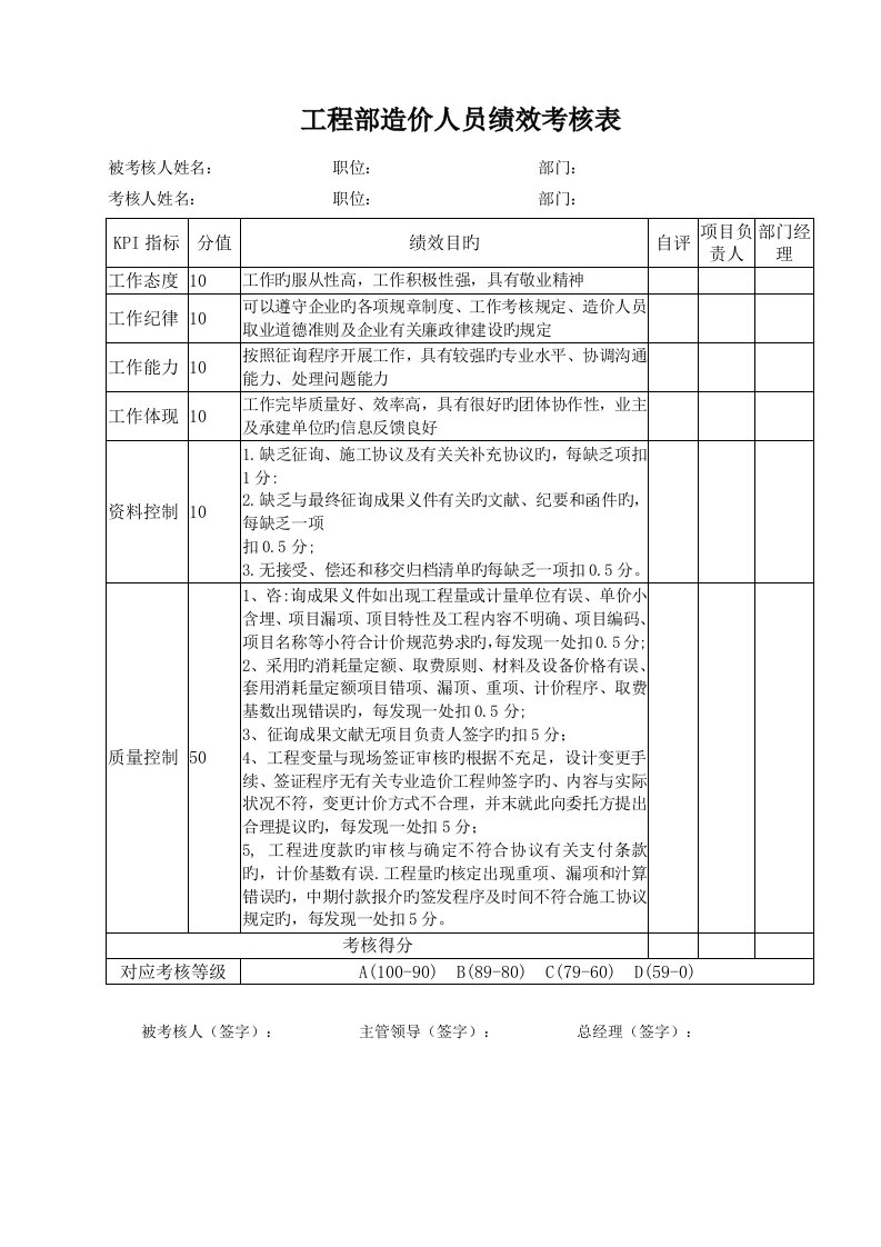 工程部造价人员绩效考核表