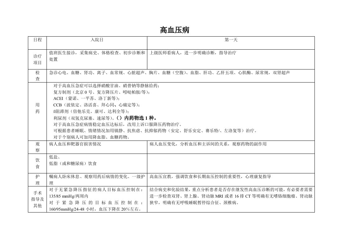 高血压病临床路径