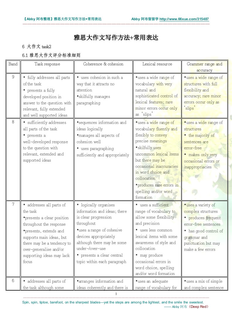 雅思大作文写作方法