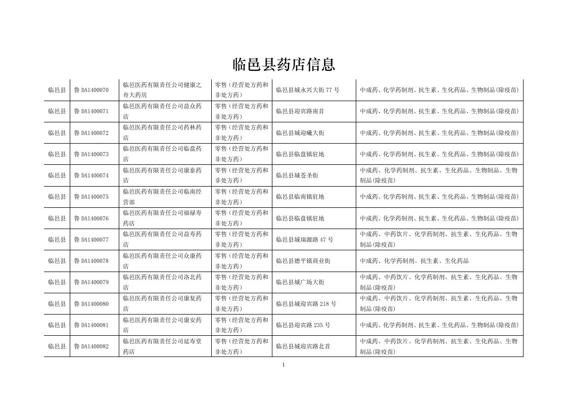 德城区药店信息