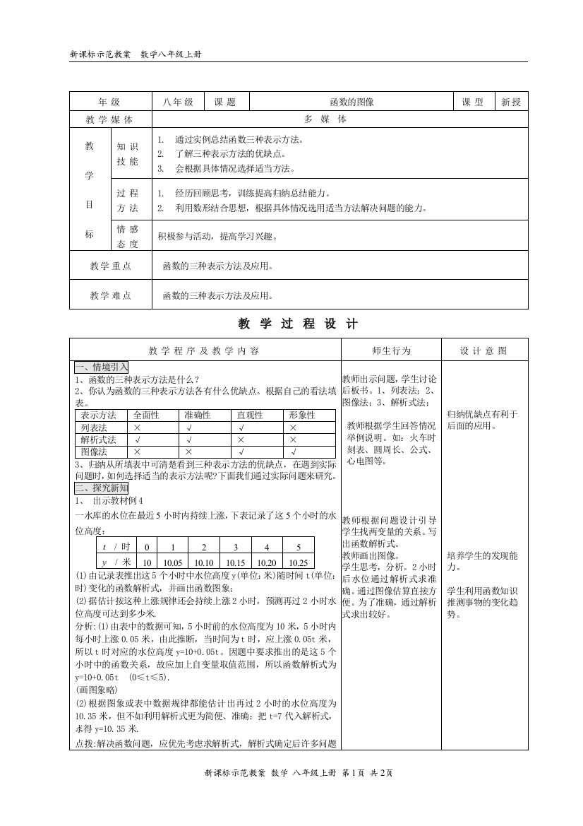 【小学中学教育精选】函数的图象3