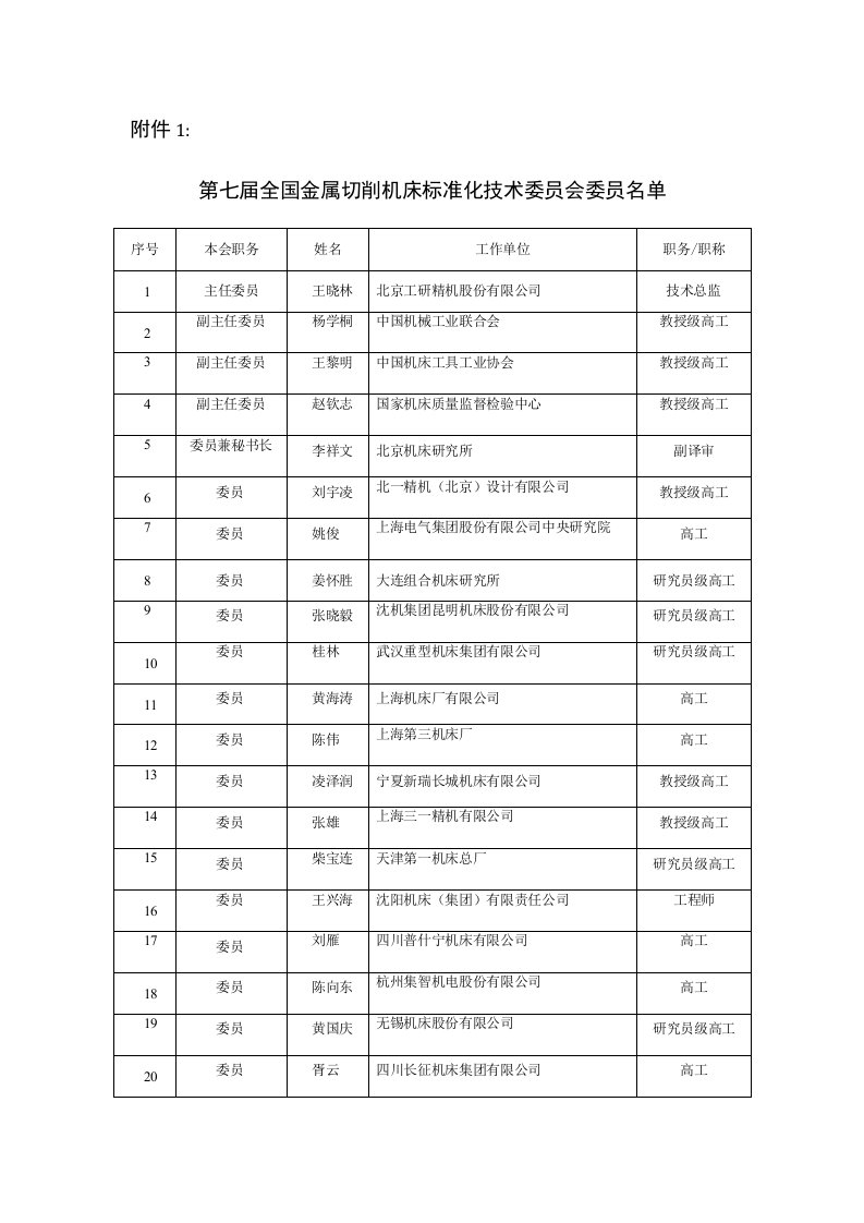 标准化技术委员会委员名单