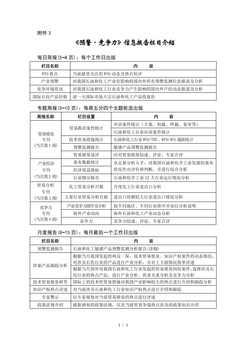 预警竞争力信息报告栏目介绍