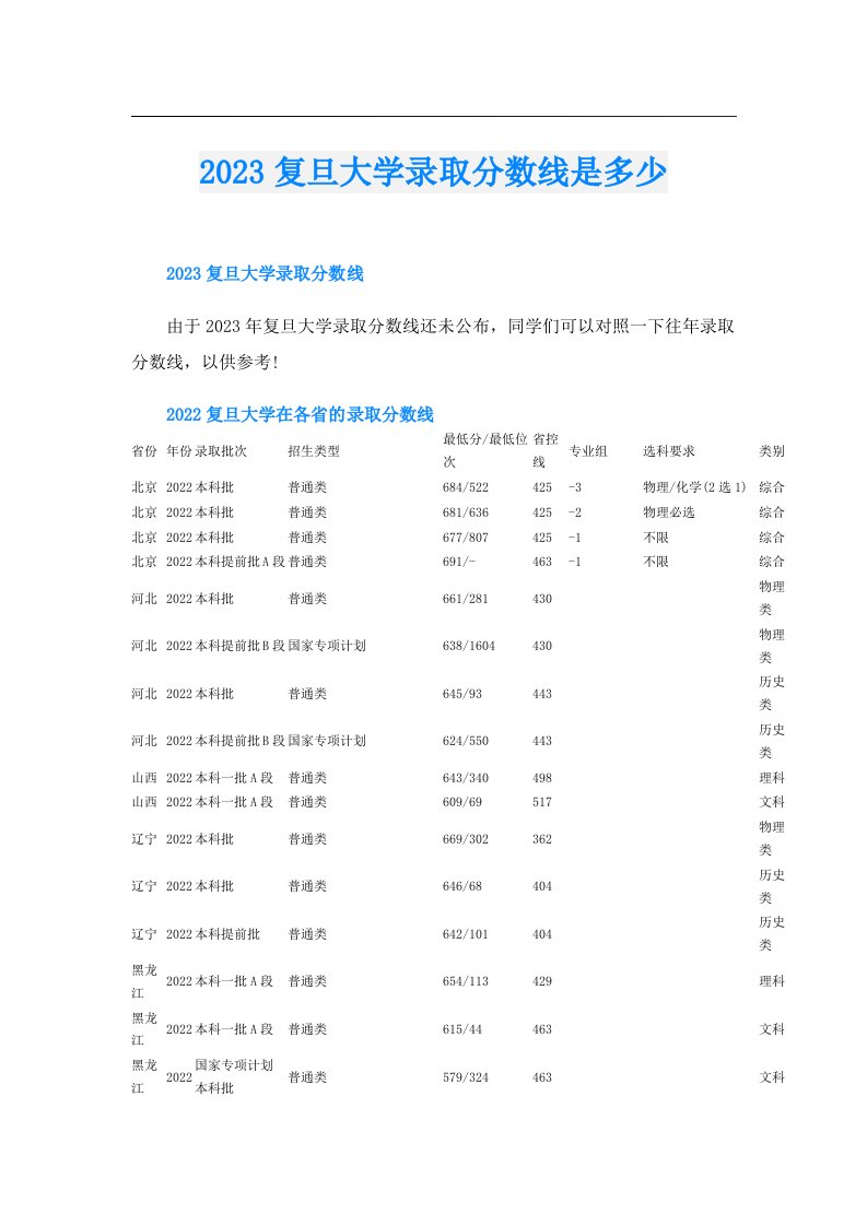 复旦大学录取分数线是多少