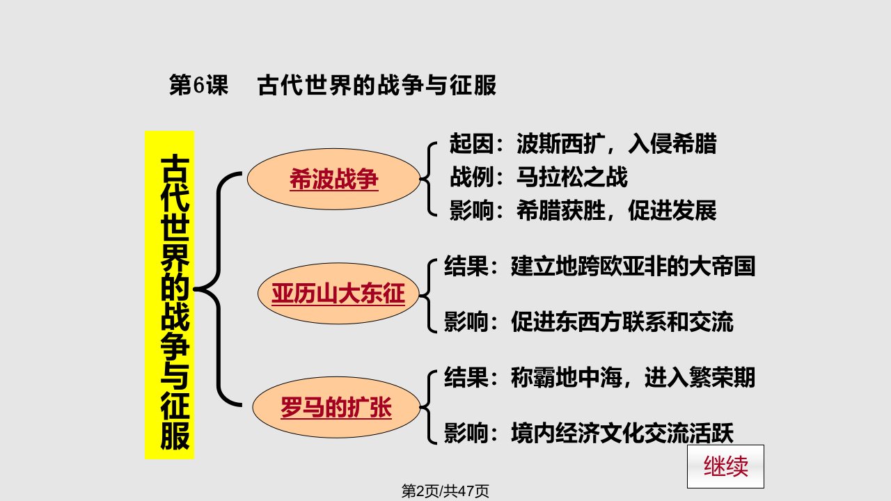 荷马史诗俄狄浦斯王基础教育数字教育资源