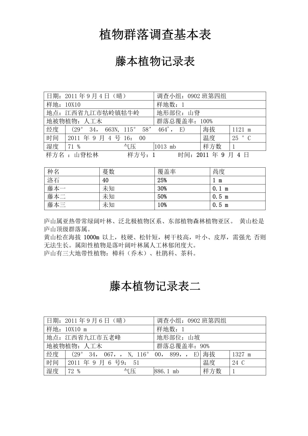 庐山植物群落调查基本表