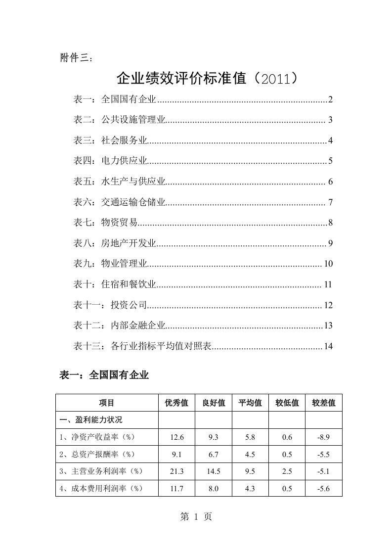 附件三：企业绩效评价标准值（2019）