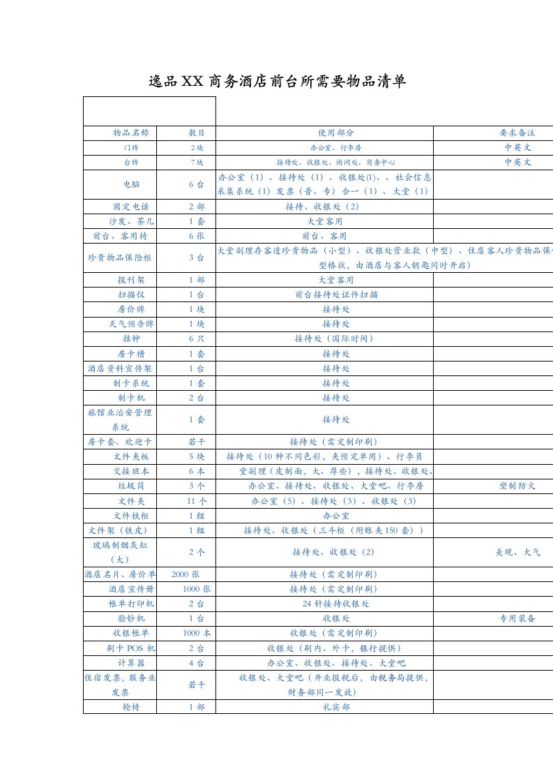 商务酒店前台所需要物品清单及商务酒店前期筹备计划书