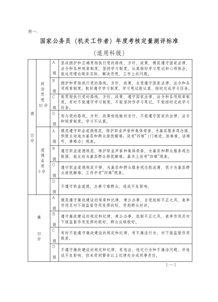 国家公务员(机关工作者)年度考核定量测评标准