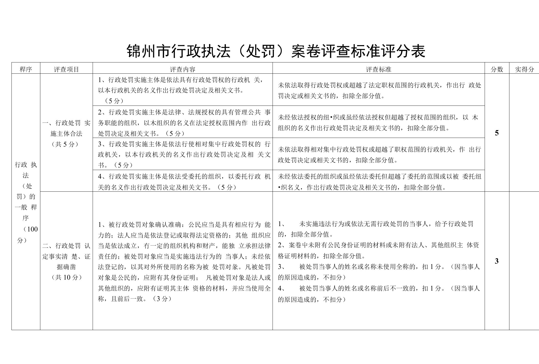 锦州市行政执法处罚案卷评查标准评分表