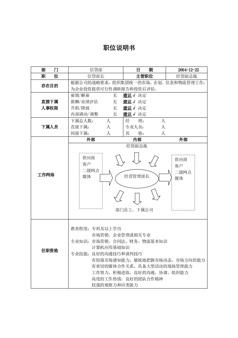 职位说明书－信贷部长