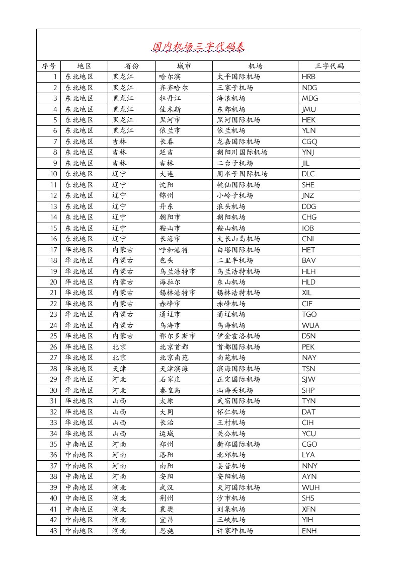 国内机场三字代码表