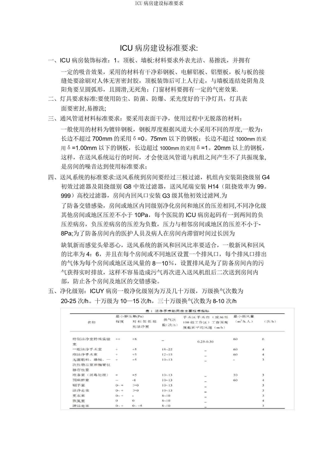 ICU病房建设标准要求