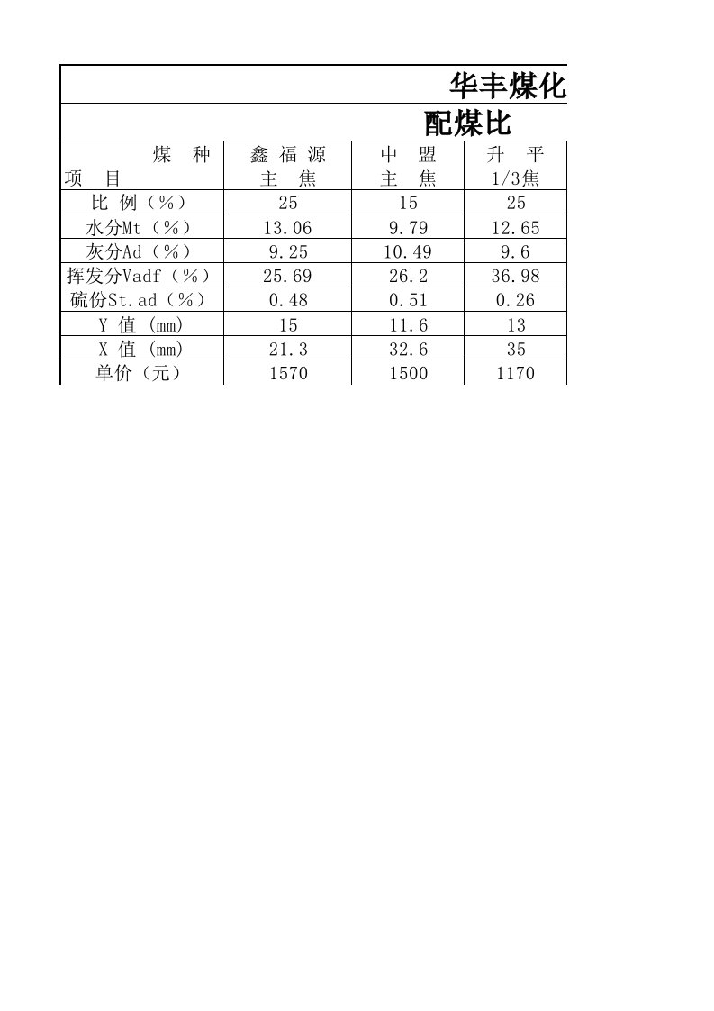 配煤比计算（精选）