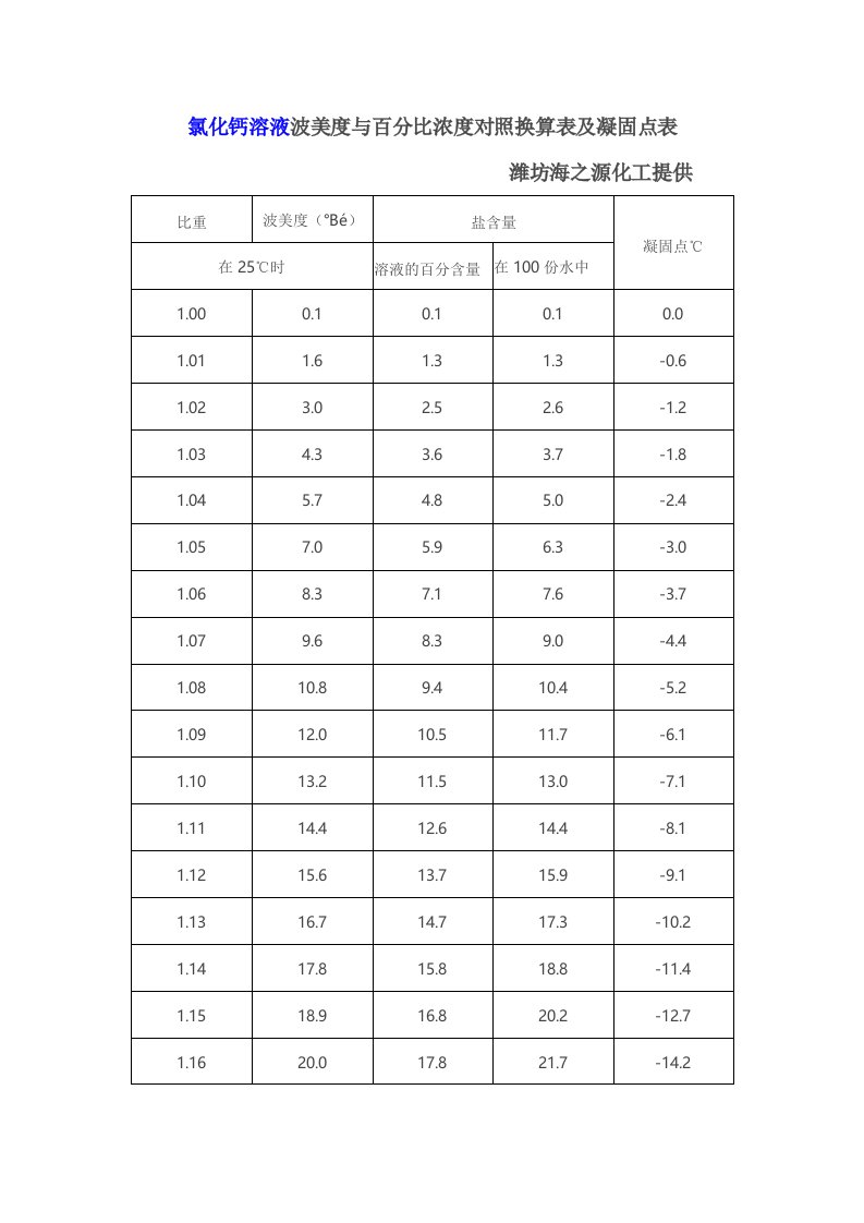 氯化钙溶液波美度与百分比浓度对照换算表及凝固点表