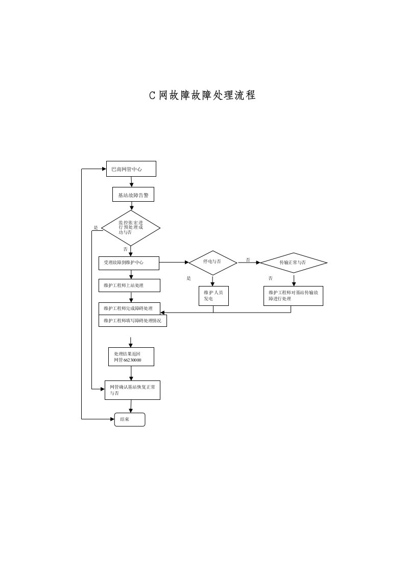 通信维护的业务处理流程图