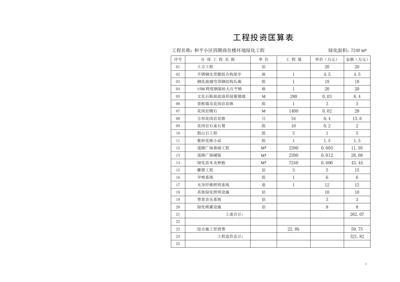 工程投资匡算表