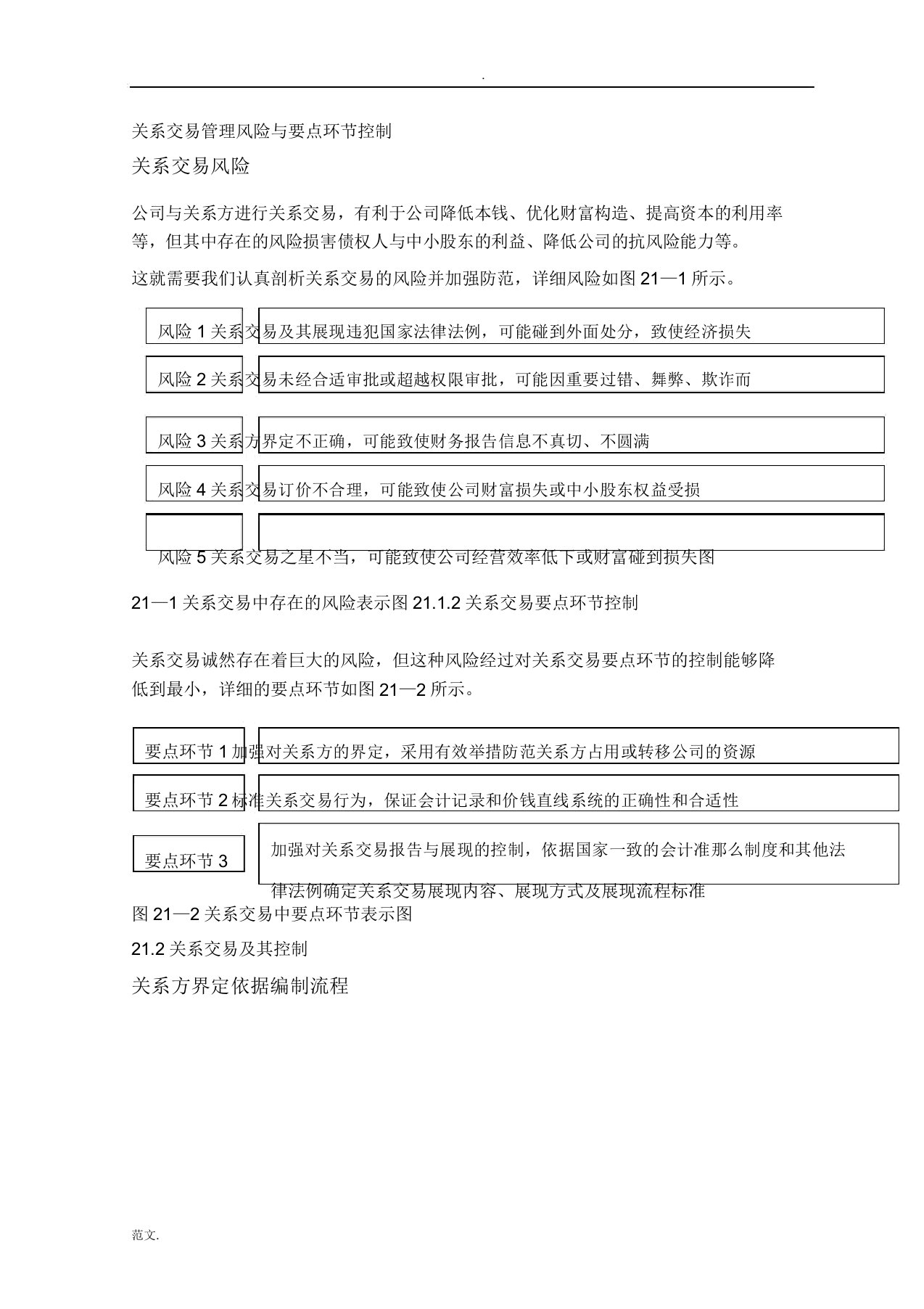 关联交易管理风险及关键环节控制