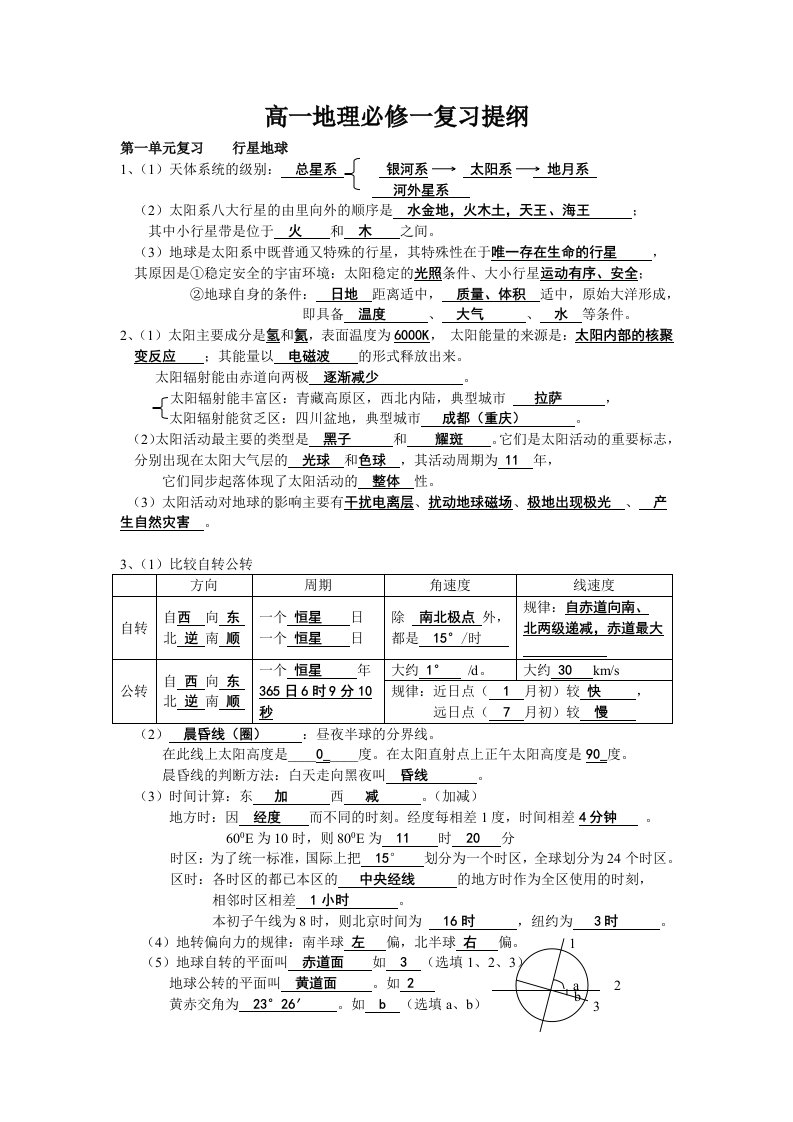 高一地理新课程人教版必修一复习提纲(答案)