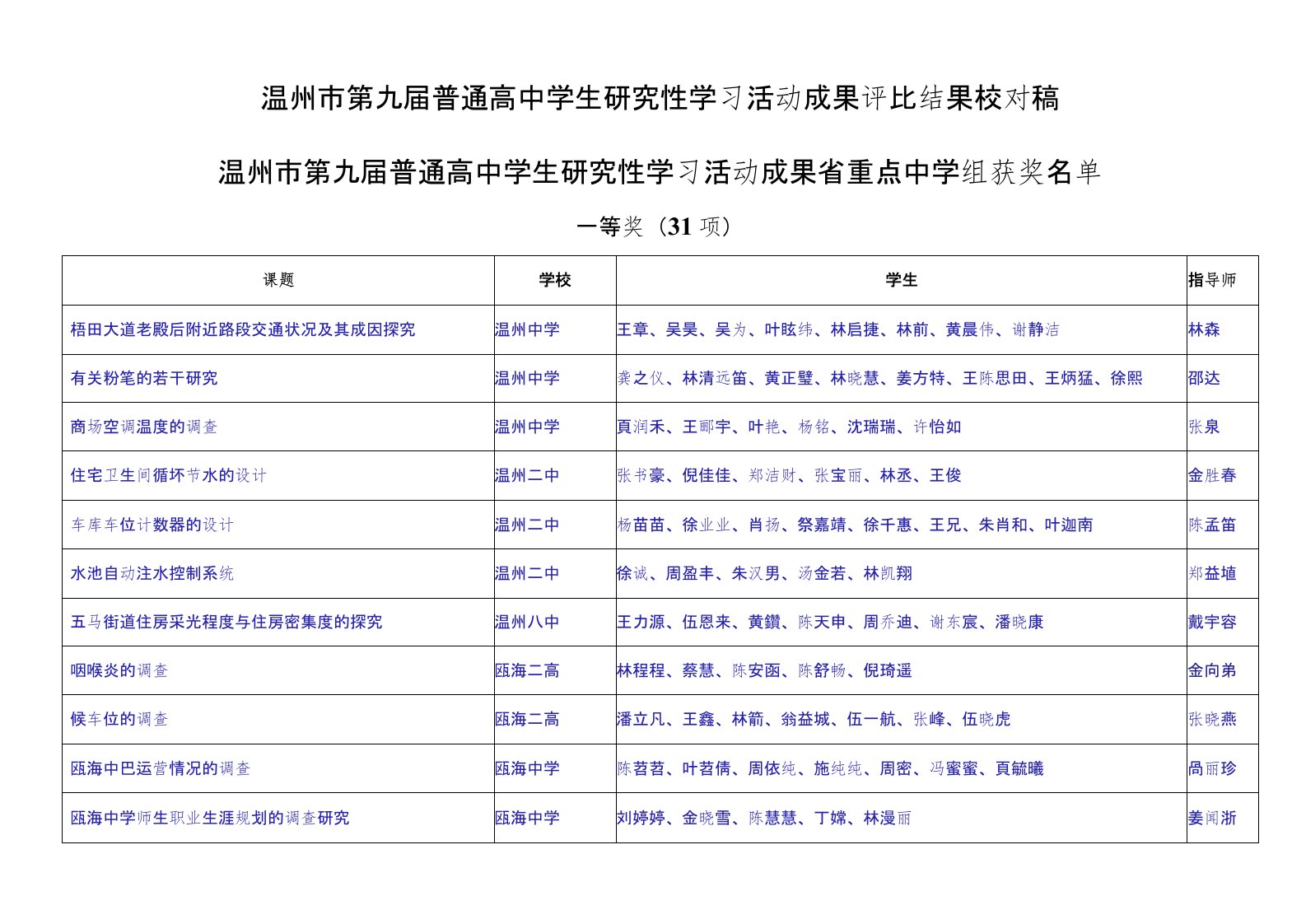 温州市第九届普通高级中学生研究性知识学习活动成效结果评比结果校对稿