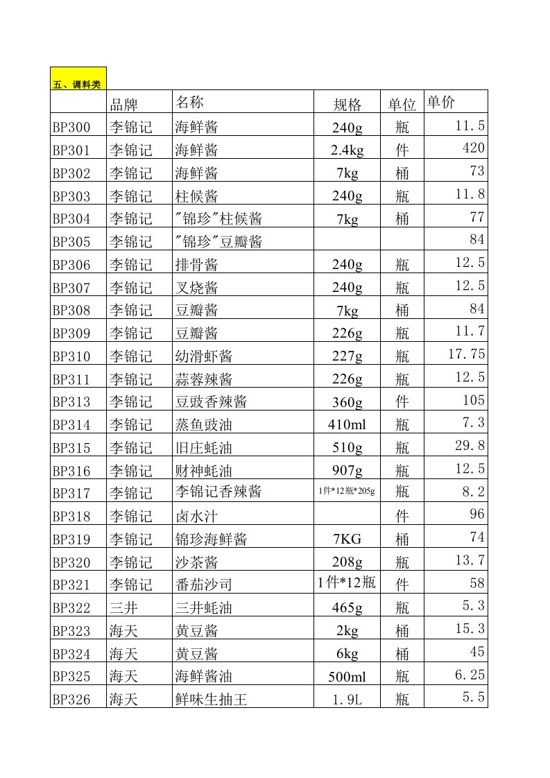 调料报价表